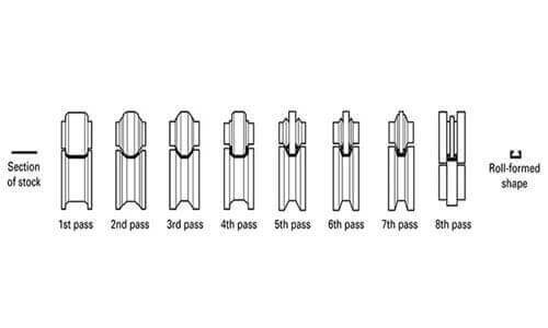 forming12